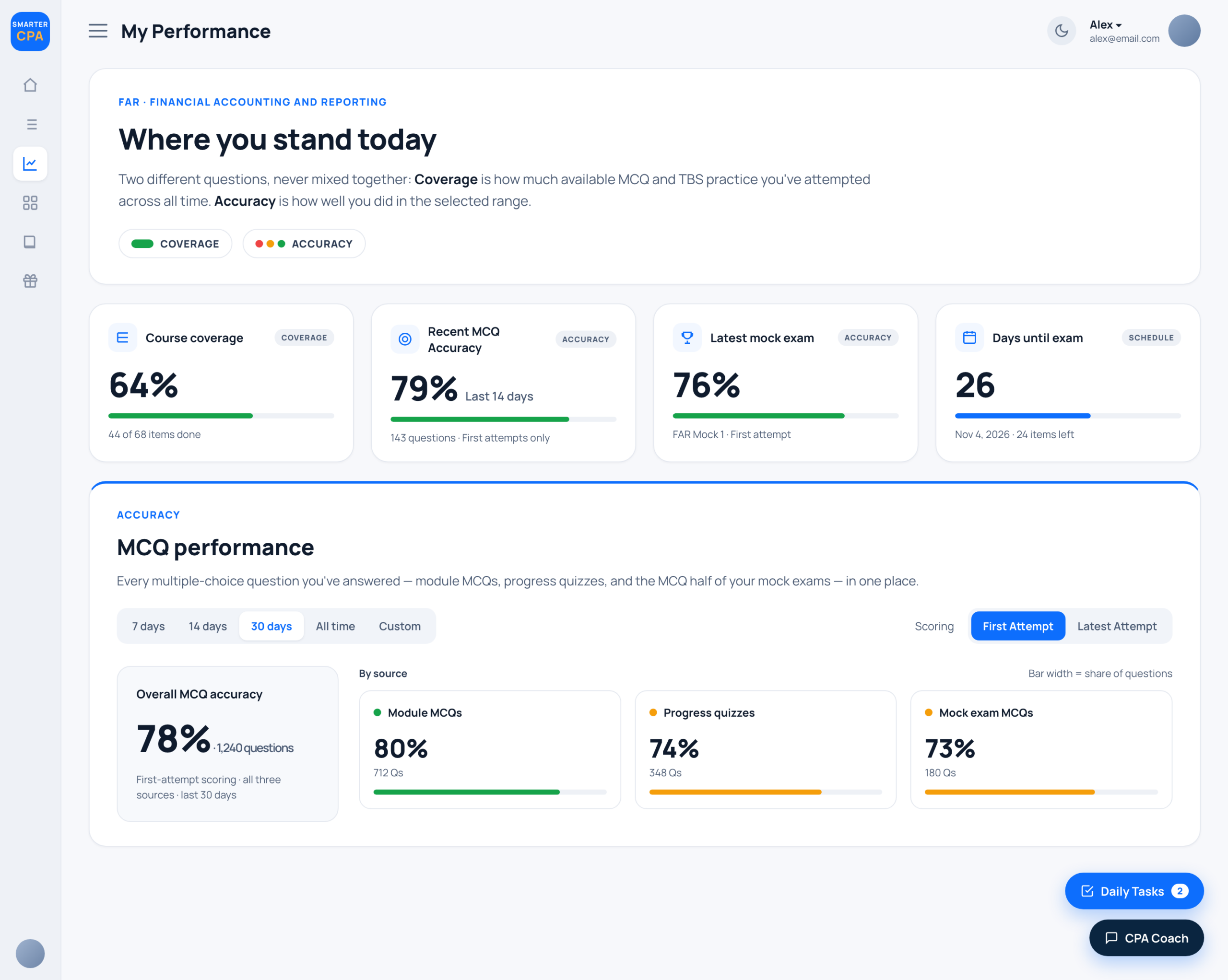 Smarter CPA student dashboard showing study progress and accuracy